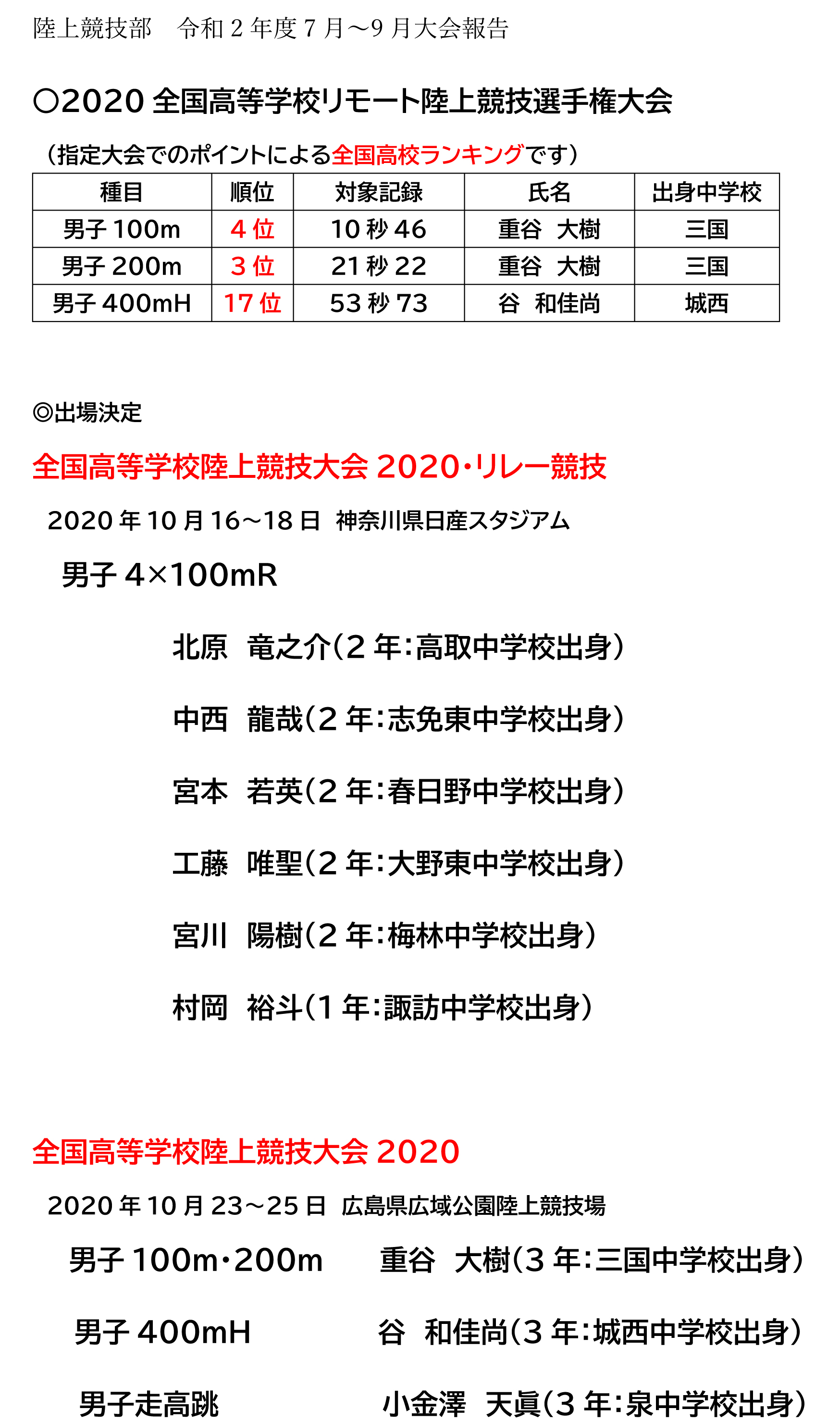 ランキング 2020 陸上 高校